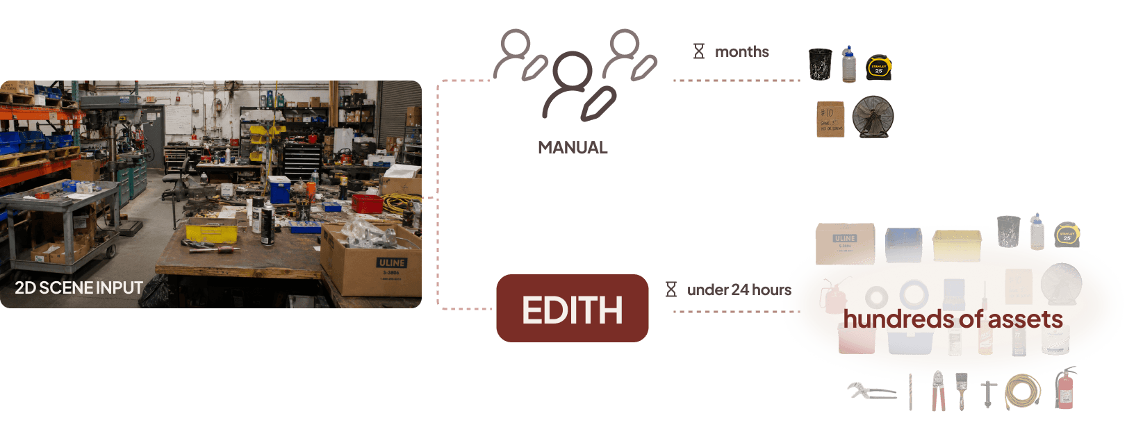 Reference image to sim-ready scene